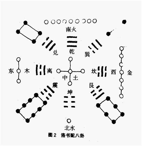 洛河圖|河图洛书（中国古代文明图案）